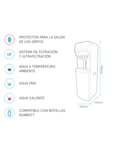 Isala  water dispenser | Columbia